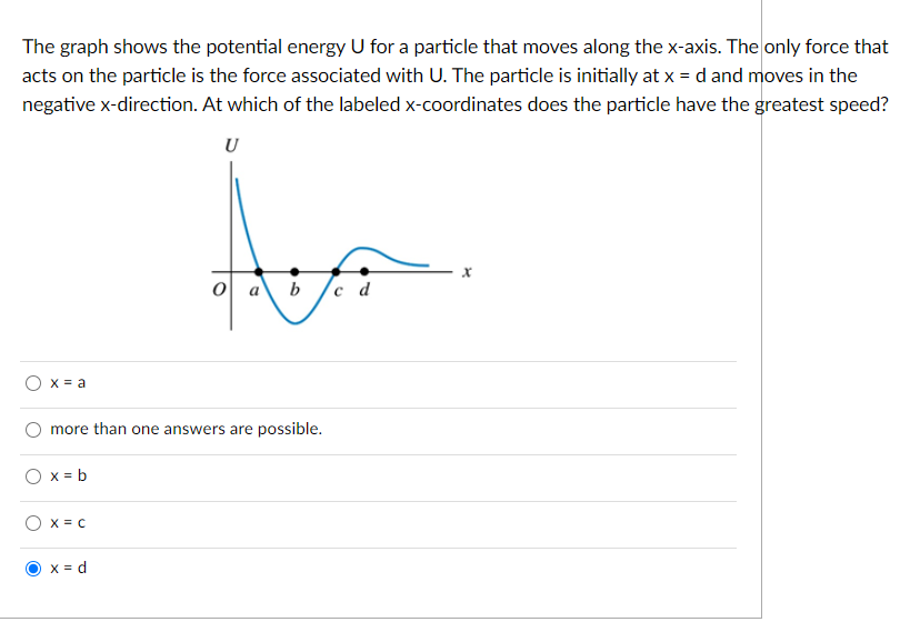 Solved The graph shows the potential energy U for a particle | Chegg.com