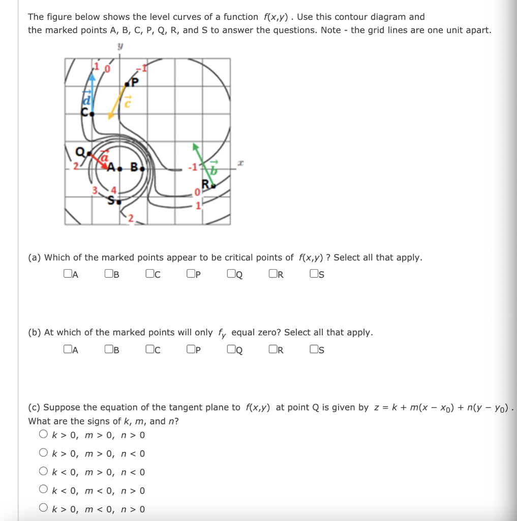 Solved The Figure Below Shows The Level Curves Of A Function | Chegg.com