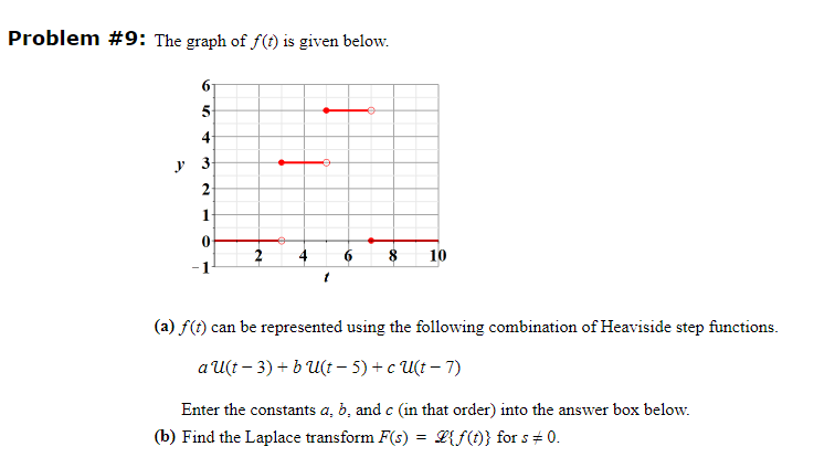 Solved Problem \#9: The graph of f(t) is given below. (a) | Chegg.com
