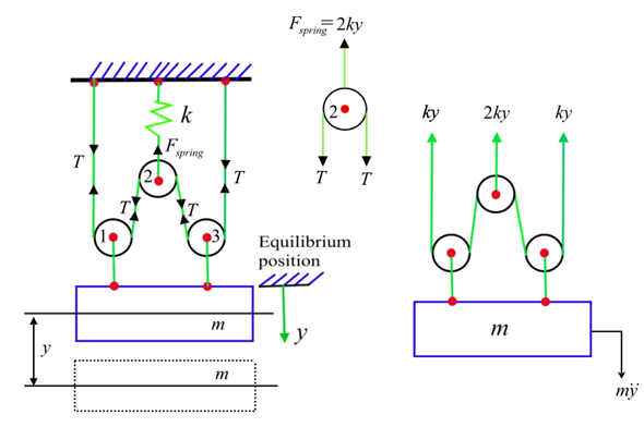 Solved: Chapter 8 Problem 7P Solution | Engineering Mechanics 8th ...