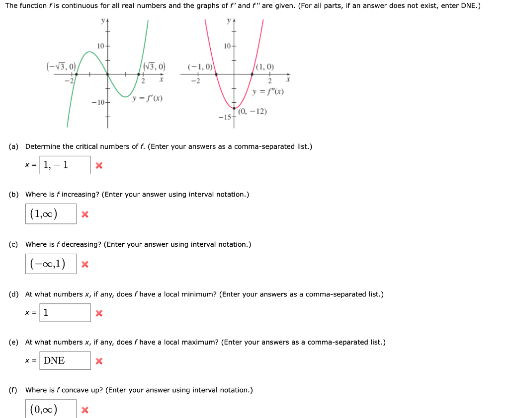 Solved The function f is continuous for all real numbers and | Chegg.com