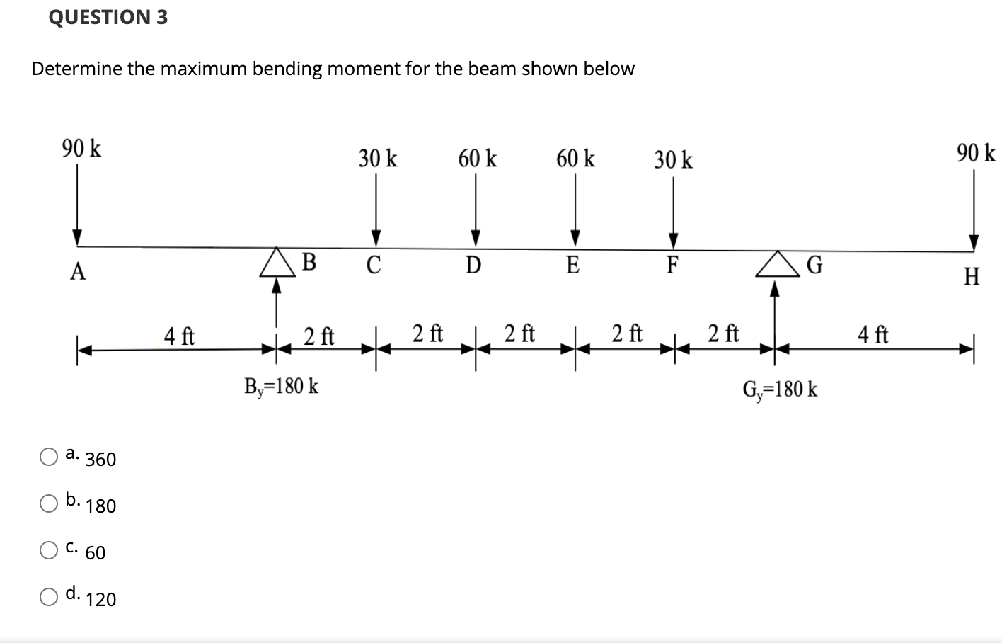 Solved QUESTION 1 Determine The Maximum Shear Force For The | Chegg.com