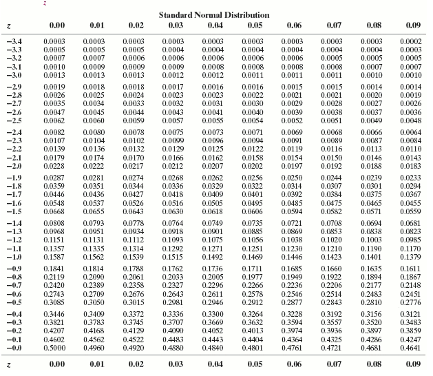 Solved Data. Complete Parts (a) Through (d) Below. Click 