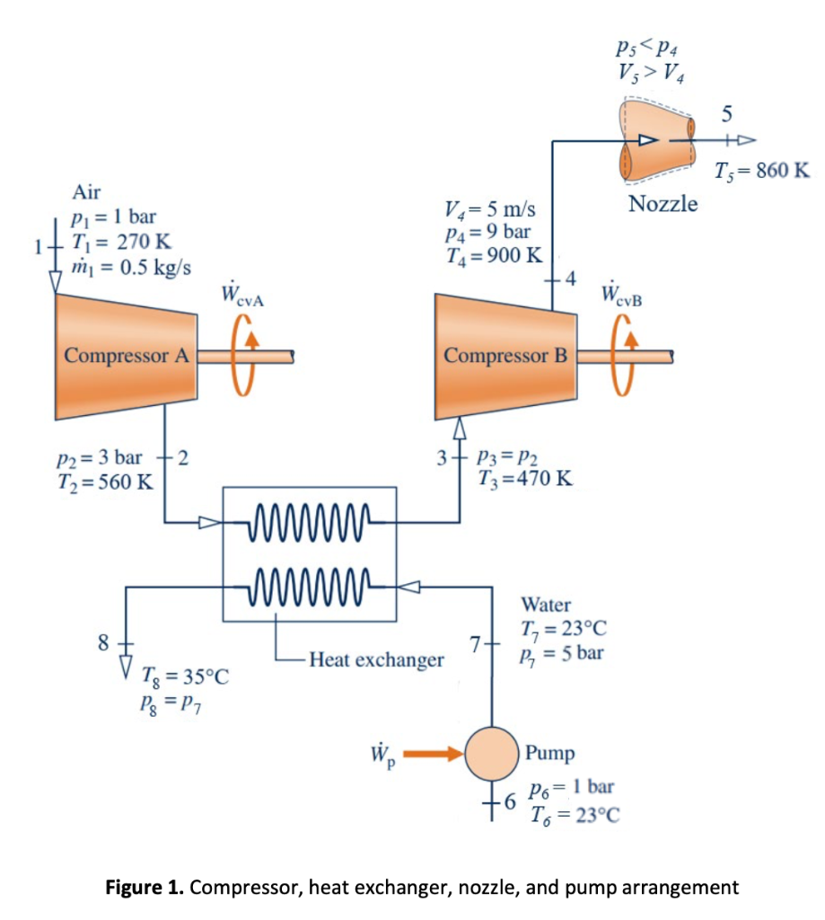 Figure 1. Compressor, heat exchanger, nozzle, and pump arrangement