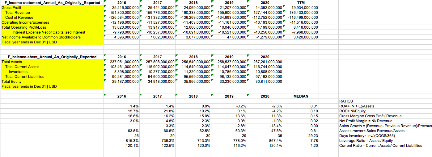 Solved GM_income-statement_Annual_As_Originally_Reported | Chegg.com