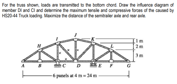 Solved For the truss shown, loads are transmitted to the | Chegg.com