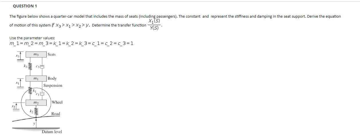 Solved QUESTION 1 The figure below shows a quarter-car model | Chegg.com