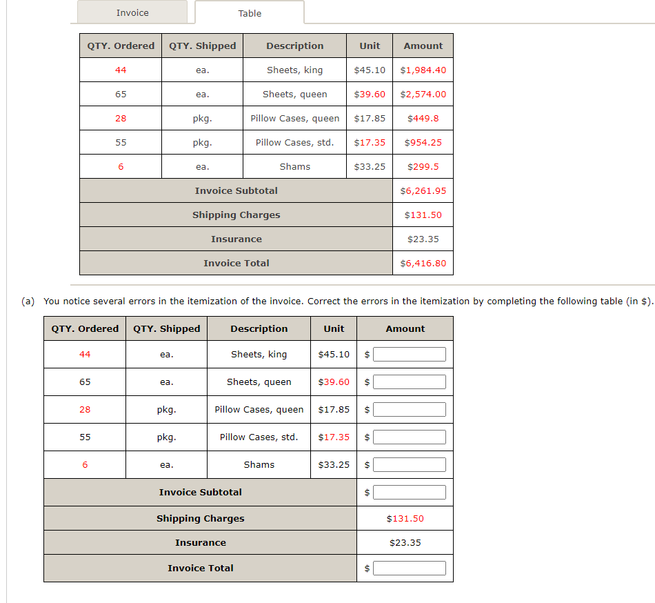 Solved You are the store manager for The Bedding Warehouse.