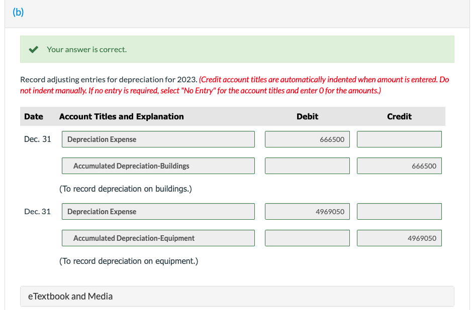 Solved At December 31, 2022, Sheffield Corporation reported