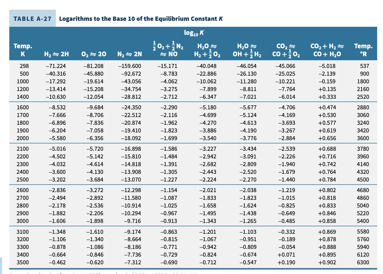 Solved One Ibmol of carbon reacts with 2 lbmol of oxygen | Chegg.com
