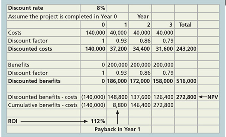 solved-perform-a-financial-analysis-for-a-project-using-the-chegg