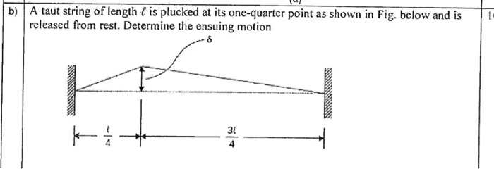 Solved b) A taut string of length f is plucked at its | Chegg.com