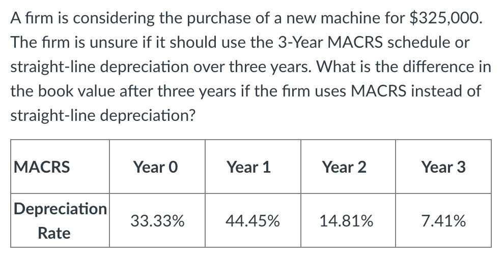 Solved A firm is considering the purchase of a new machine | Chegg.com