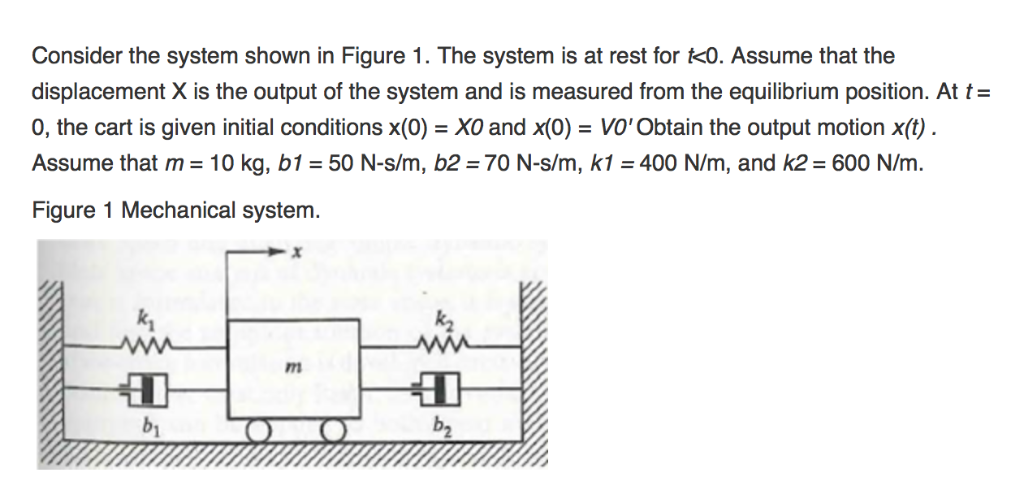 Solved Consider The System Shown In Figure 1. The System Is | Chegg.com