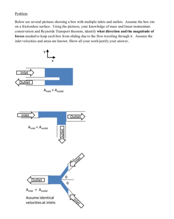 Sliding Box Problem Solved Problem Below are several pictures showing a box with | Chegg.com
