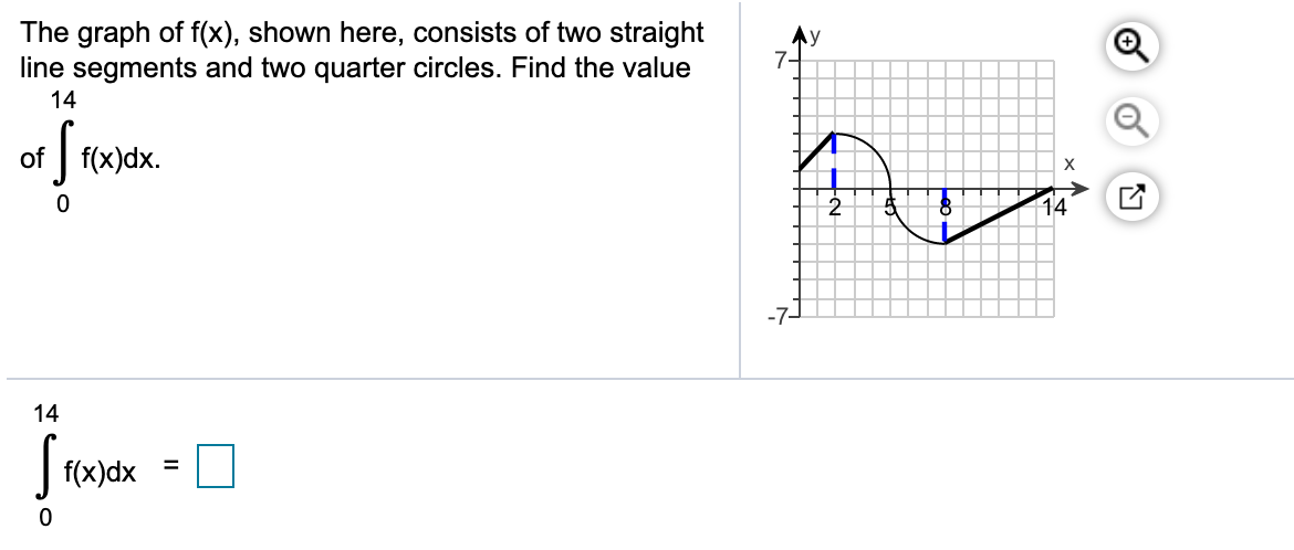 Solved The Graph Of F X Shown Here Consists Of Two S Chegg Com