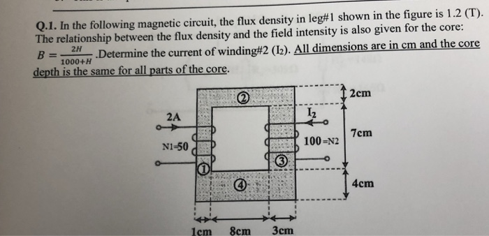 Solved Q1. In the following magnetic circuit, the flux | Chegg.com