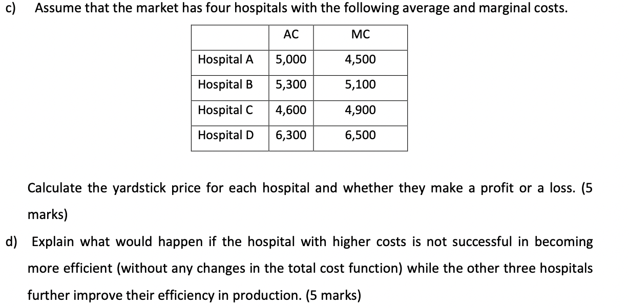 Solved C) Assume That The Market Has Four Hospitals With The | Chegg.com