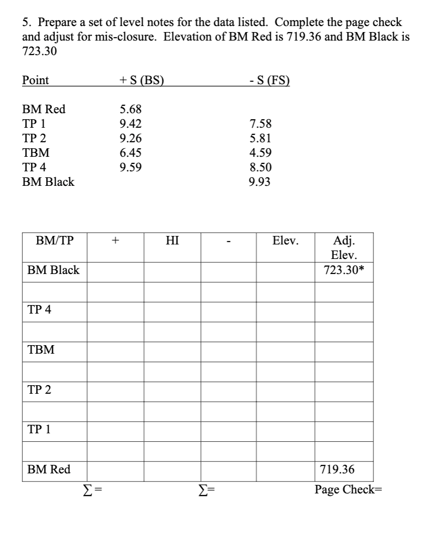 Solved 5. Prepare a set of level notes for the data listed. | Chegg.com