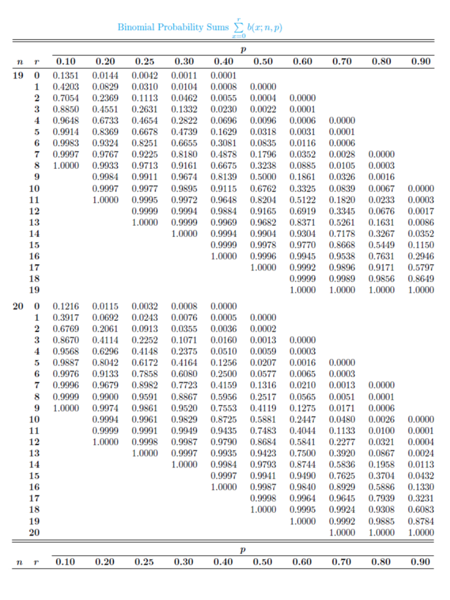 Solved According to Chemical Engineering Progress (November | Chegg.com