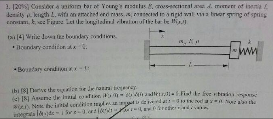 3. [2096] Consider a uniform bar of Young's moduļus | Chegg.com