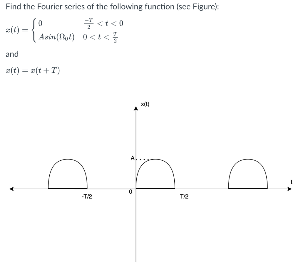 solved-find-the-fourier-series-of-the-following-function-chegg