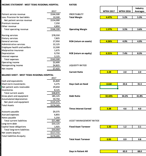 Solved For each ratio, provide a brief ratio analysis, trend | Chegg.com