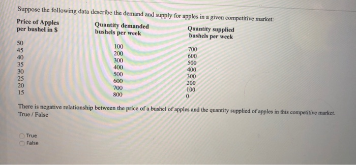 solved-suppose-the-following-data-describe-the-demand-and-chegg