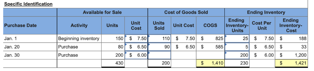 Purchase date