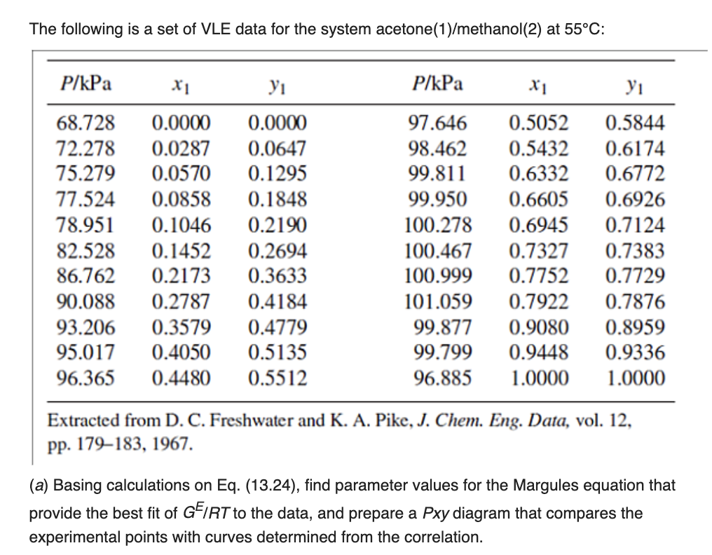 Solved The following is a set of VLE data for the system | Chegg.com