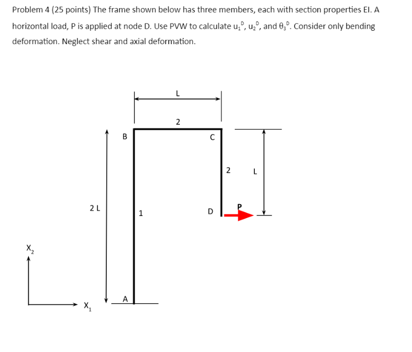 Solved Problem 4 ( 25 points) The frame shown below has | Chegg.com