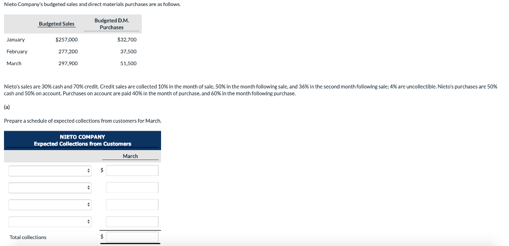 Solved Nieta Company's budgeted sales and direct materials | Chegg.com
