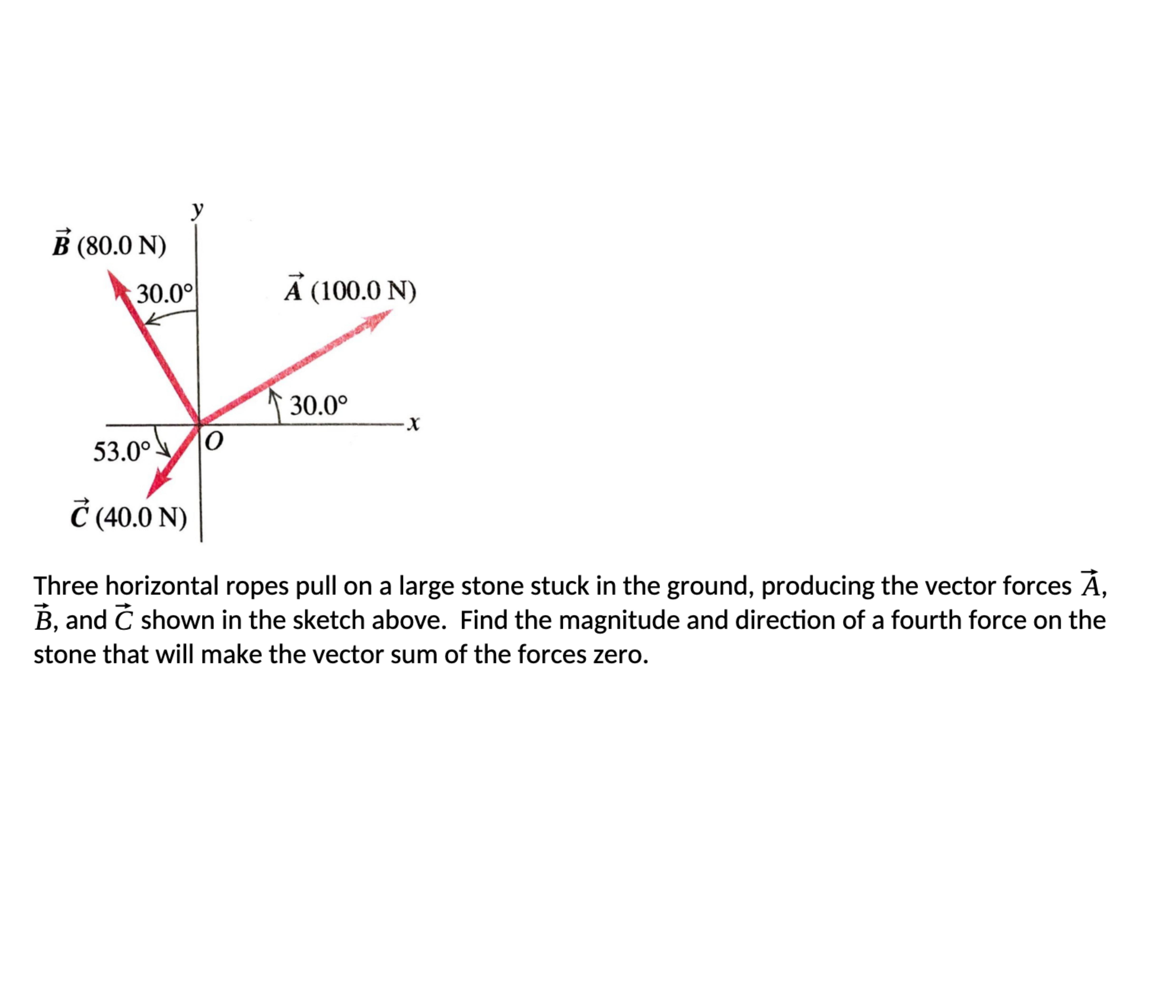Solved Three horizontal ropes pull on a large stone stuck in | Chegg.com
