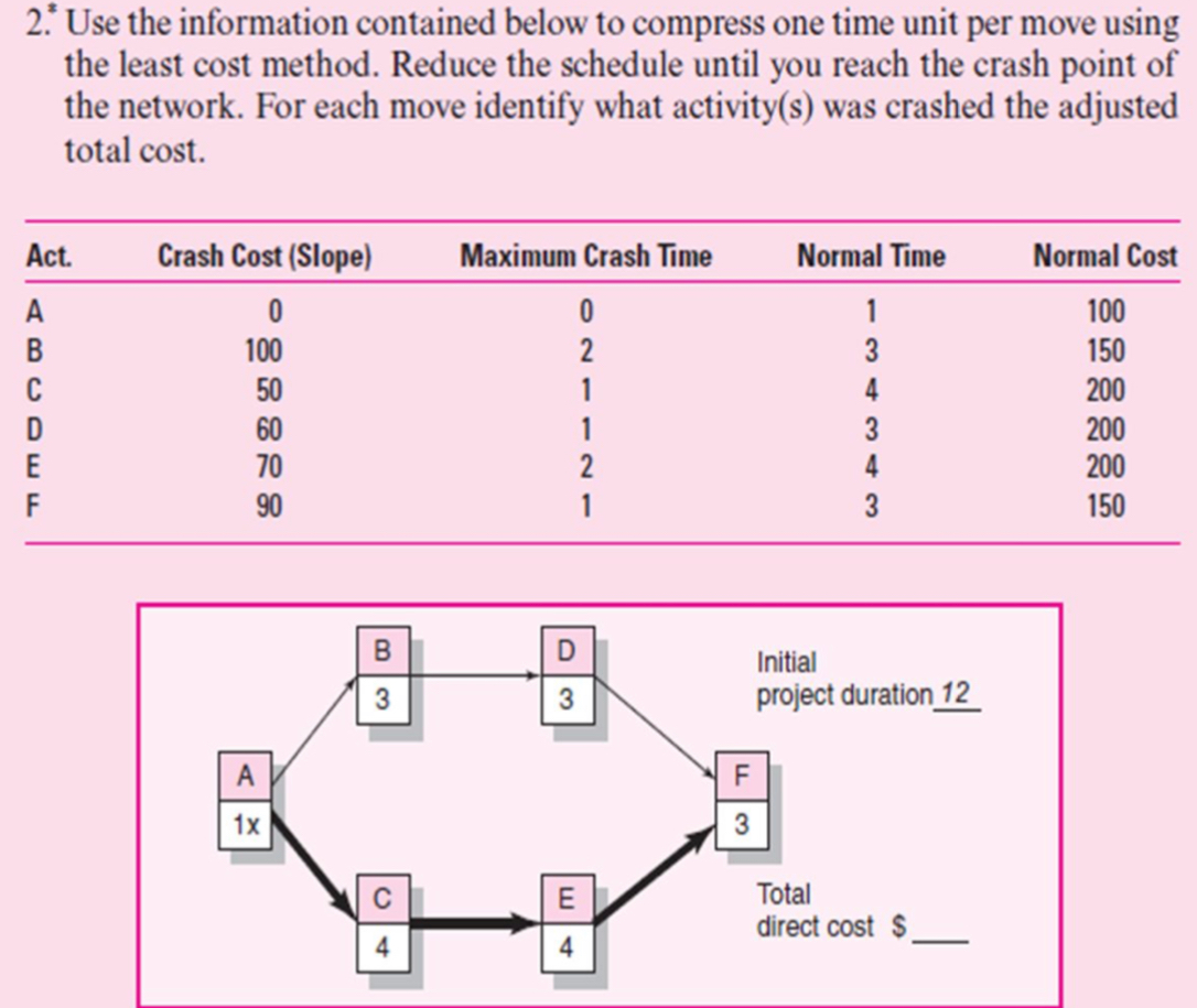 Solved 2. Use the information contained below to compress