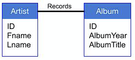 Solved 2a A database _____ is the implementation of database | Chegg.com