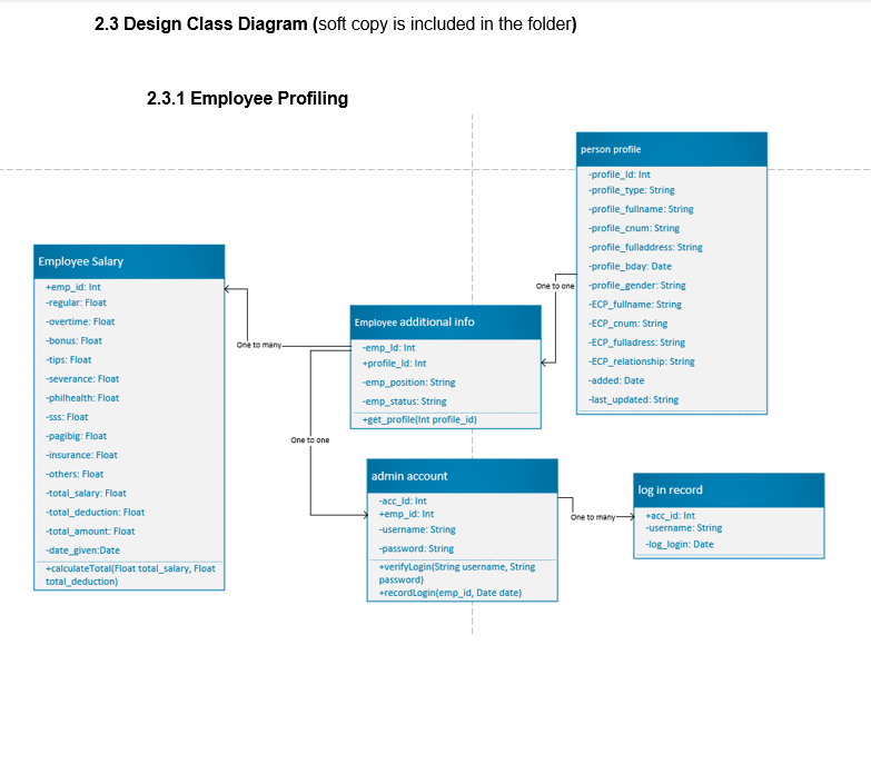 inventory management system use case diagram