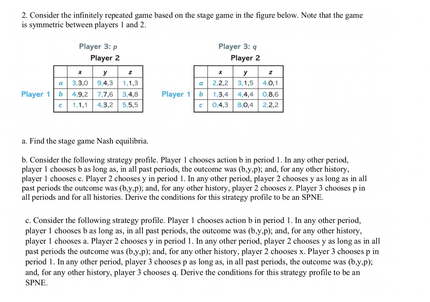 2. Consider The Infinitely Repeated Game Based On The | Chegg.com ...