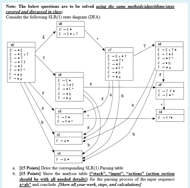 Solved Note: The below questions are to be solved using the | Chegg.com