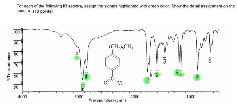 Solved For Each Of The Following Ir Spectra, Assign The 