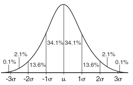 Solved Scores on the entrance test at another college have a | Chegg.com