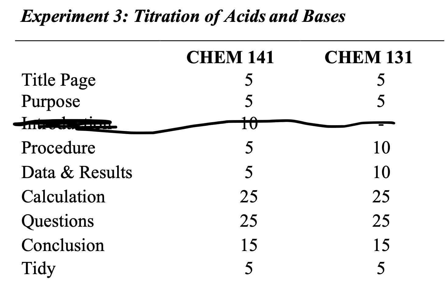 Solved Write a laboratory report for the titration