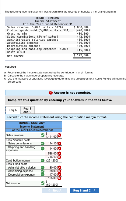 Solved The following income statement was drawn from the | Chegg.com