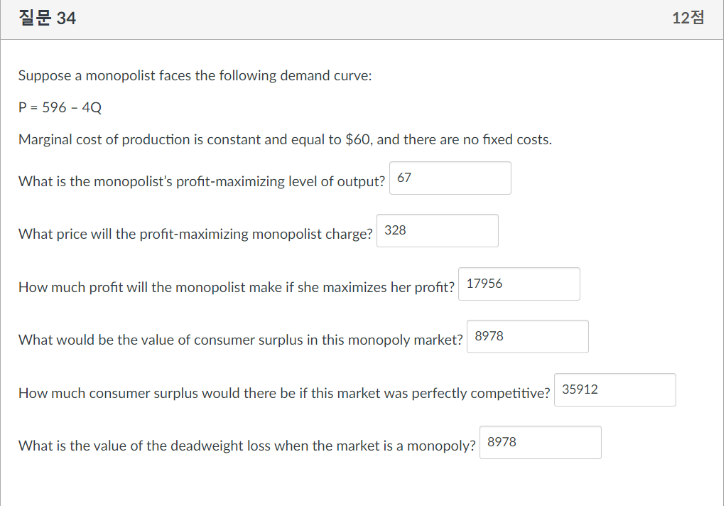 Solved Suppose A Monopolist Faces The Following Demand | Chegg.com