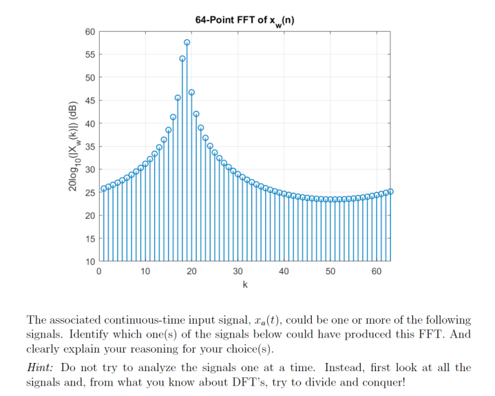 A System For Discrete Time Spectral Analysis Of A Chegg Com