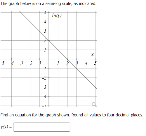 Solved The graph below is on a semi-log scale, as indicated. | Chegg.com