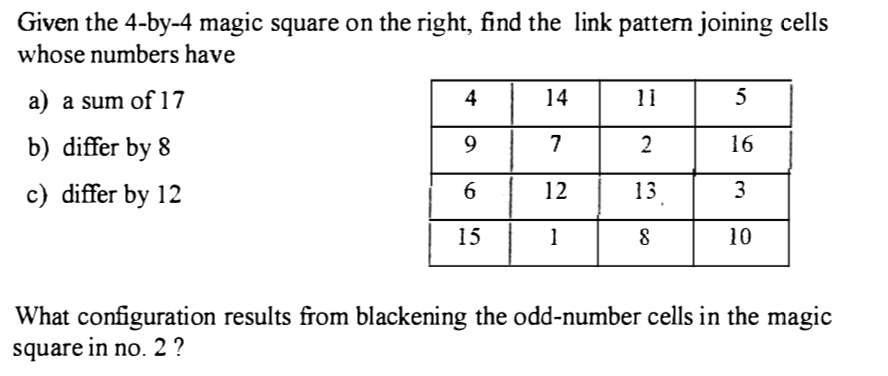 Solved Given the 4-by-4 magic square on the right, find the | Chegg.com