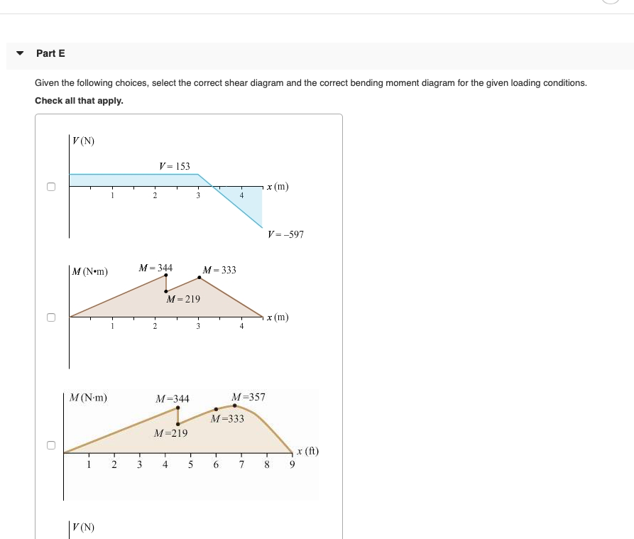 Solved Part A Learning Goal: To create shear and | Chegg.com