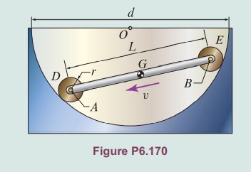 Solved A slender bar AB of length L=1.45ft is mounted on two | Chegg.com