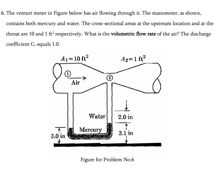 a-water-is-introduced-to-a-horizontal-venturi-meter-of-150-mm