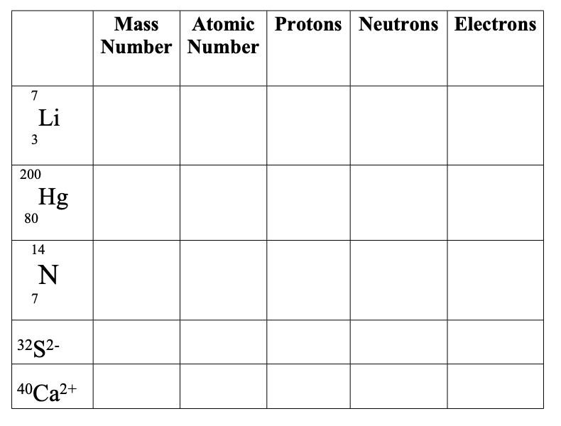 how to find number of electrons from atomic mass
